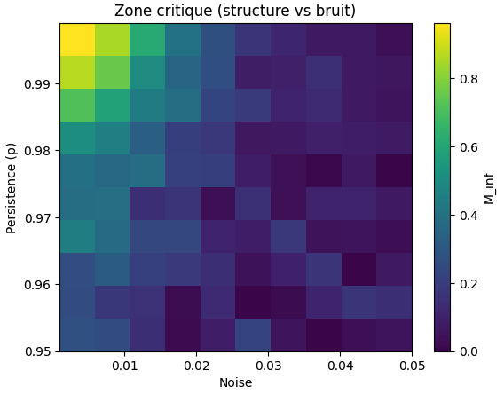 Critical heatmap